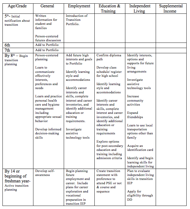 Autism Spectrum ASD Transition Toolkit Unit 1